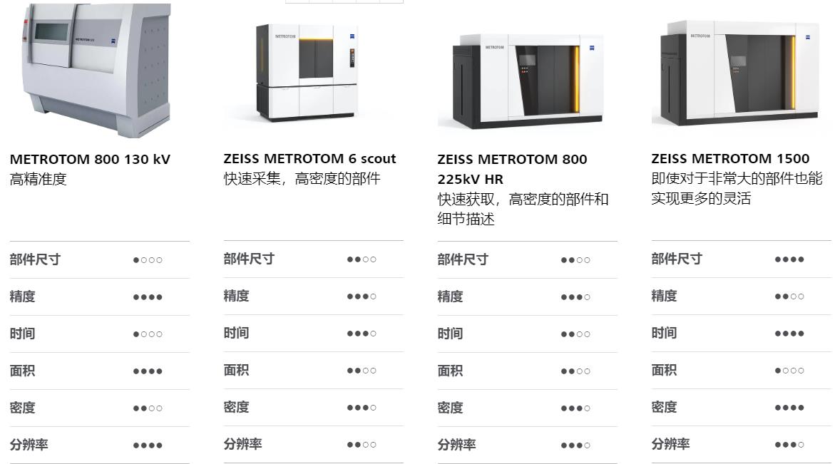 大渡口大渡口蔡司大渡口工业CT