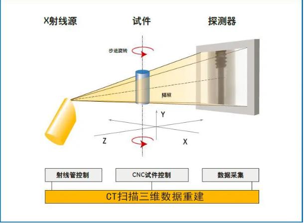 大渡口工业CT无损检测