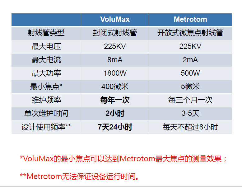 大渡口大渡口蔡司大渡口工业CT