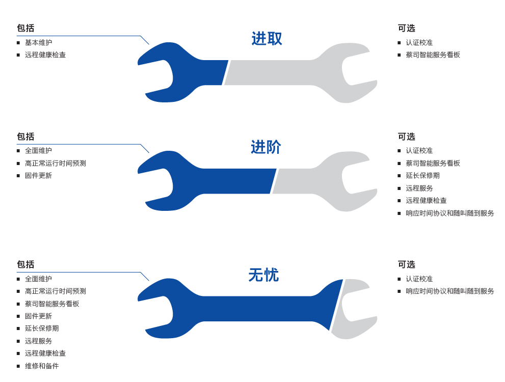 大渡口大渡口蔡司大渡口三坐标维保